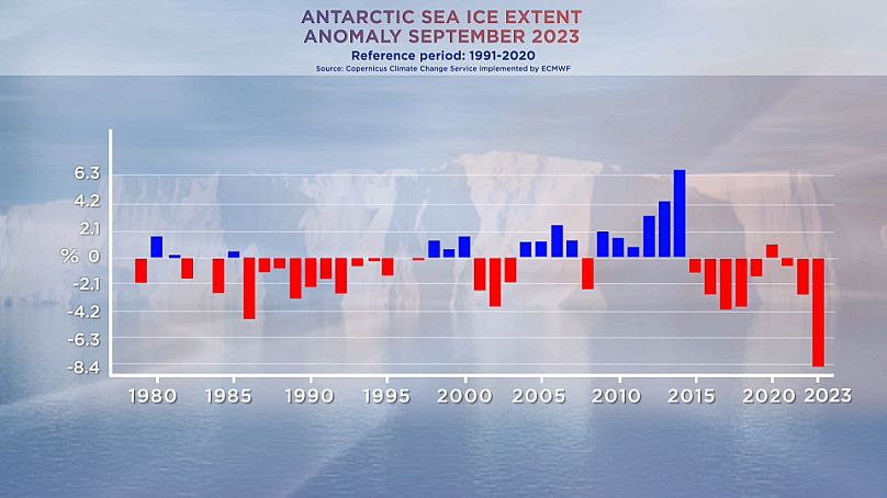 Anomalie de l’étendue de la glace de mer en Antarctique, septembre 2023