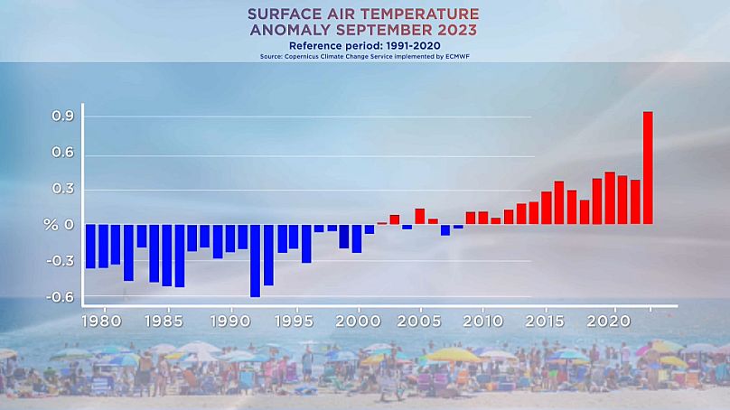 Anomalie de température de l'air en surface, septembre 2023