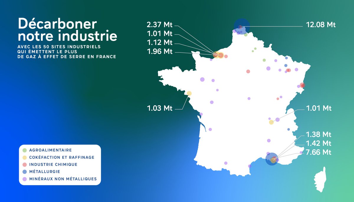 Il y a un an, je proposais des contrats de transition écologique aux 50 sites industriels les plus émetteurs. Tous ont été signés ce jour avec la Première ministre.

Le changement, nous y sommes.

On accélère !