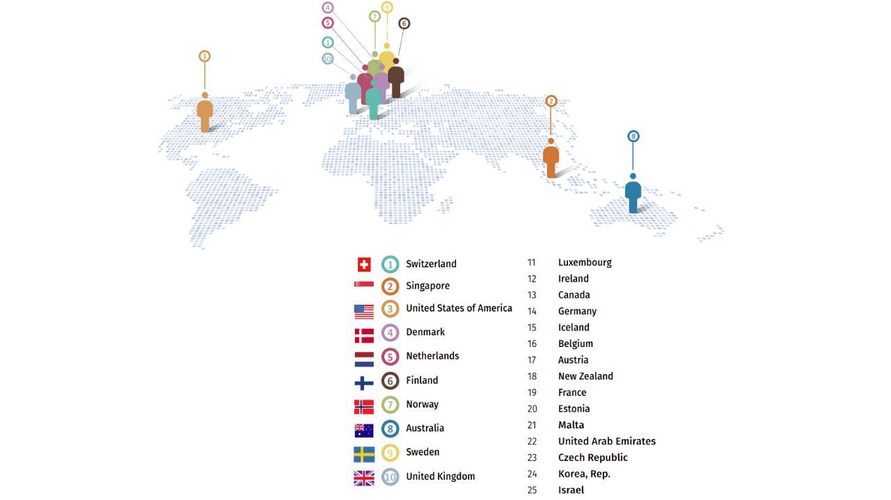 Top 10 des pays en 2023