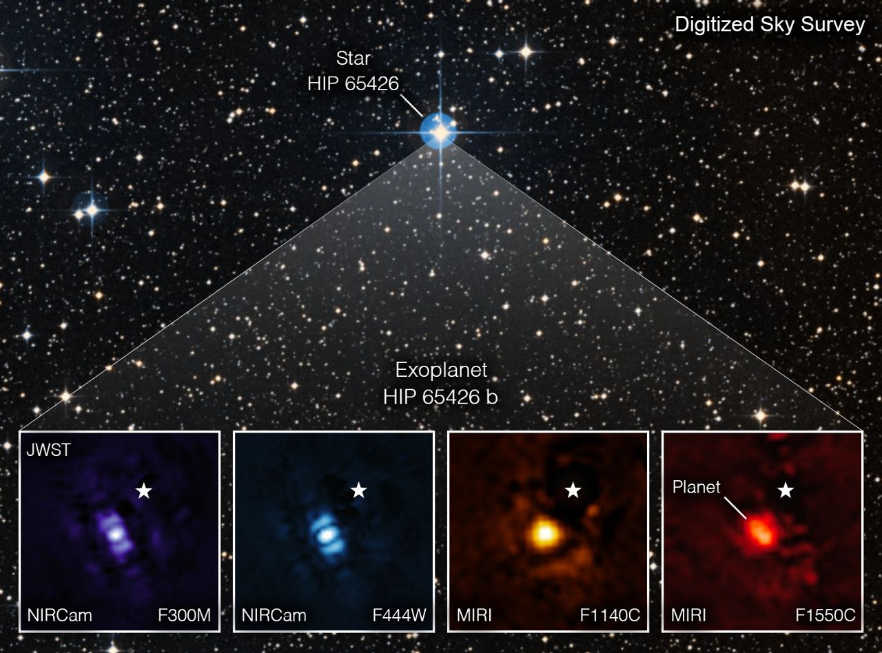 Cette image montre l'exoplanète HIP 65426 b dans différentes bandes de lumière infrarouge, vue depuis le télescope spatial James Webb.