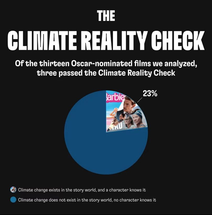 Les conclusions du Climate Reality Check 2024