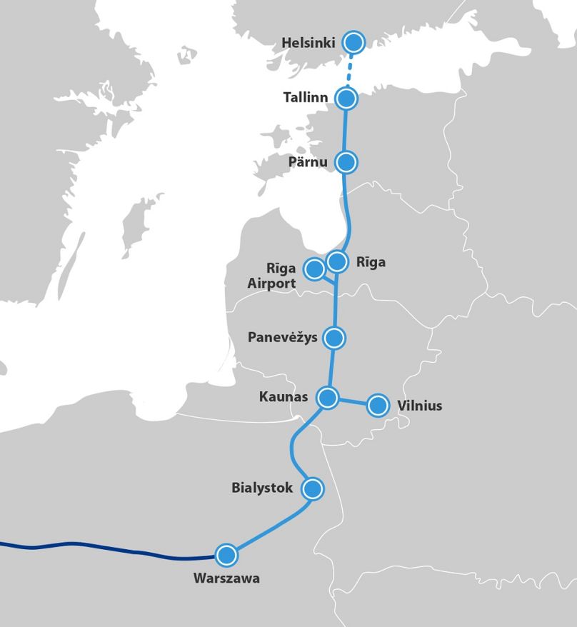 Rail Baltique