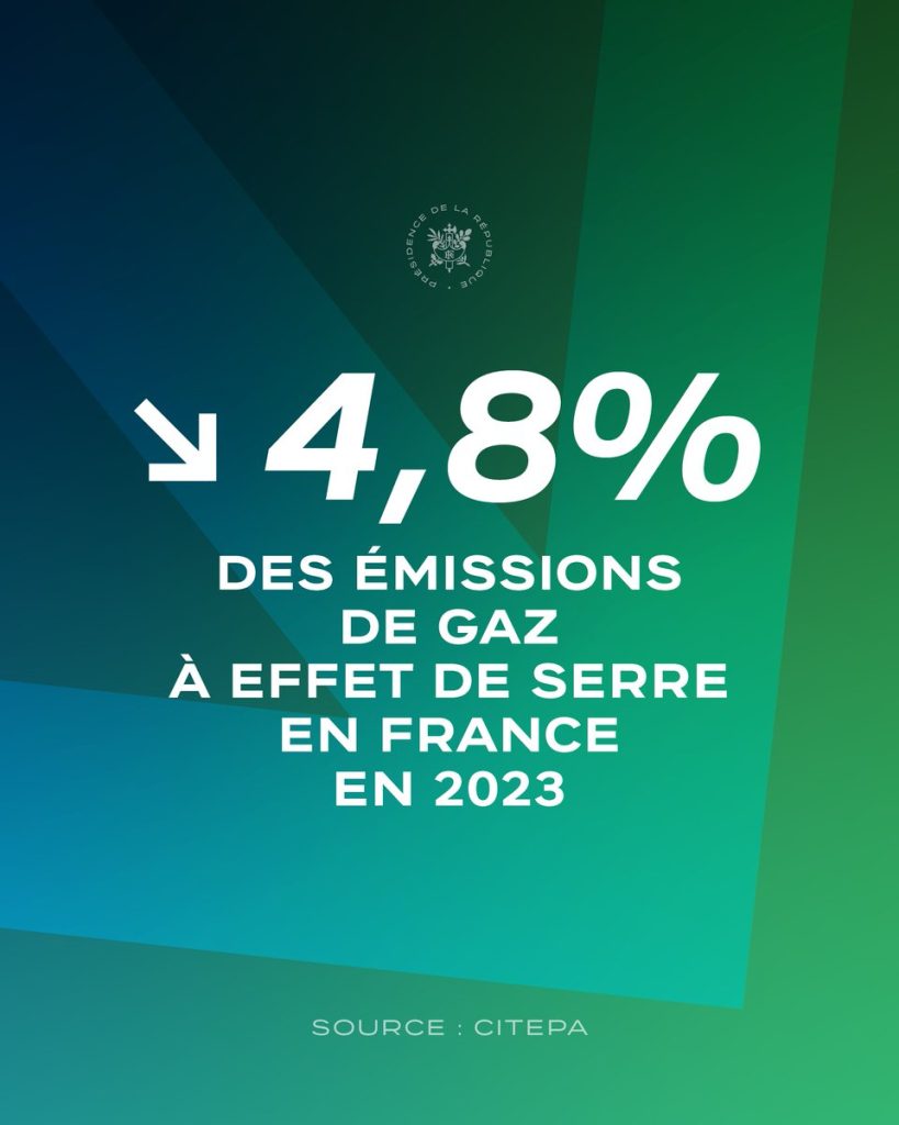 Une bonne nouvelle très importante. Jamais nous n’avons autant fait pour le climat et la biodiversité, jamais nous n’avons autant réduit nos émissions. Pour tenir notre trajectoire…