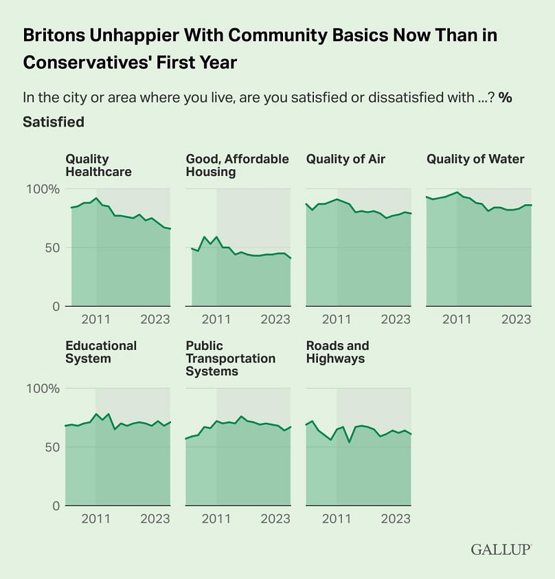 Enquête Gallup sur les bases de la communauté au Royaume-Uni