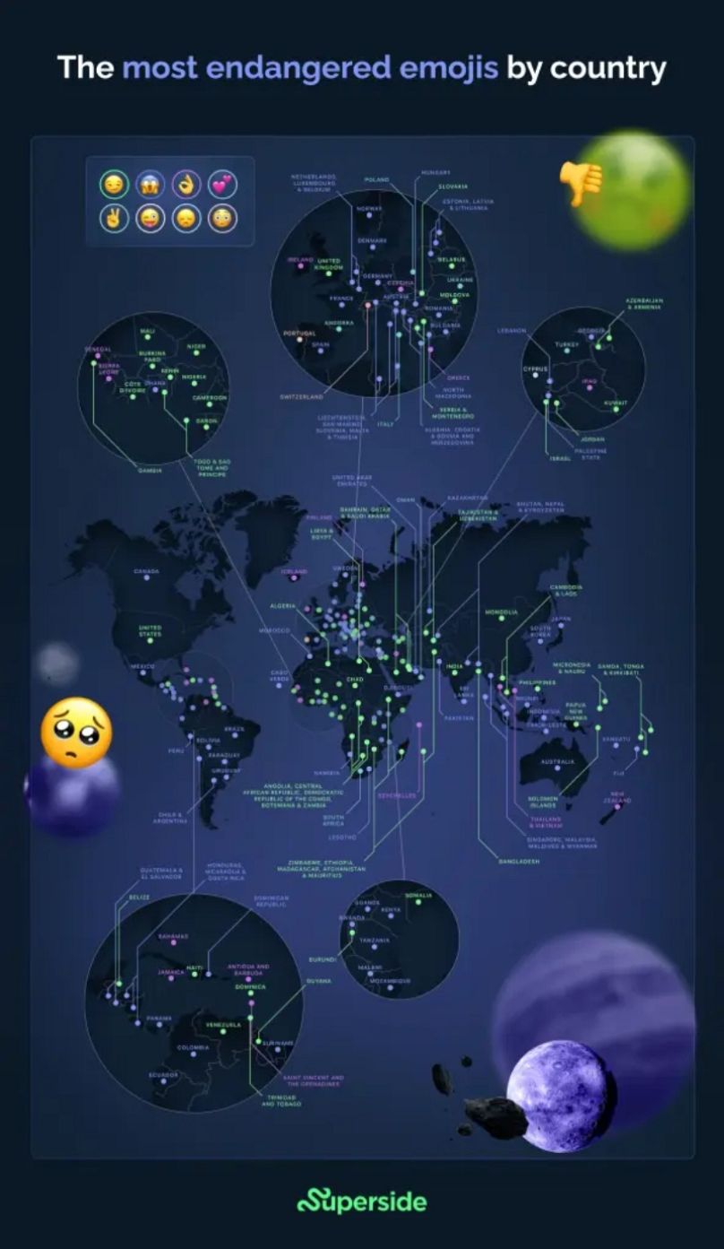 Tendances globales