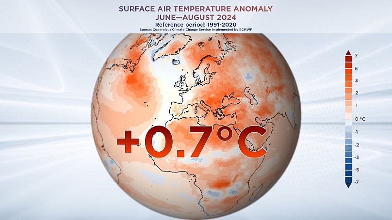 La période de juin à août a été la plus chaude jamais enregistrée à l'échelle mondiale