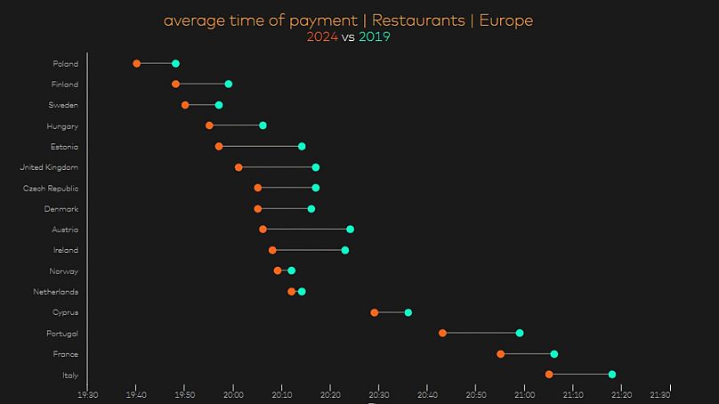 Délai moyen de paiement des repas dans 16 pays européens