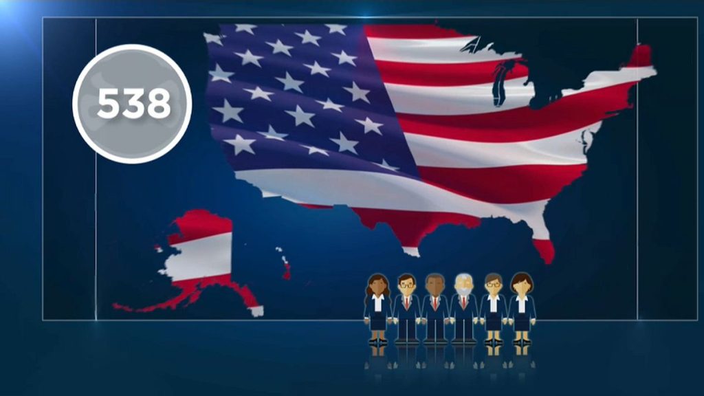 The US electoral college has 538 electors who vote to determine who will be president.