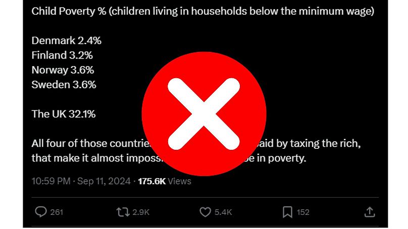 Ce post sur X donne des chiffres trompeurs sur les taux de pauvreté des enfants