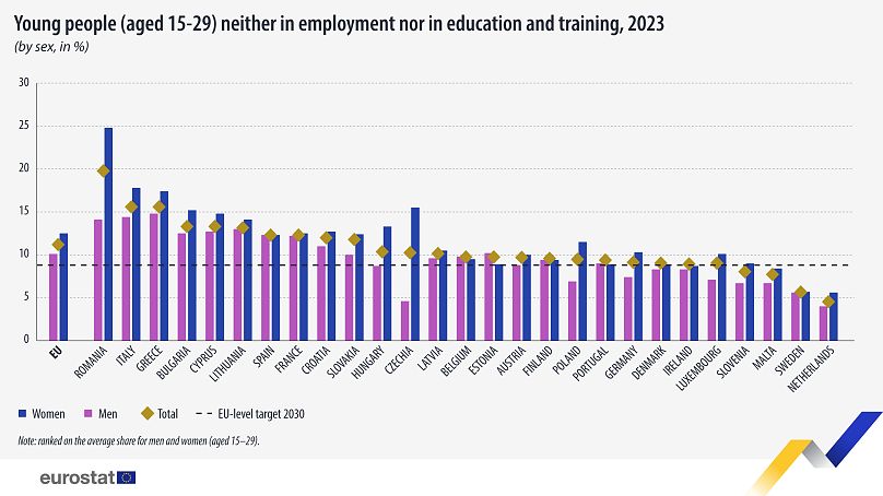 Eurostat