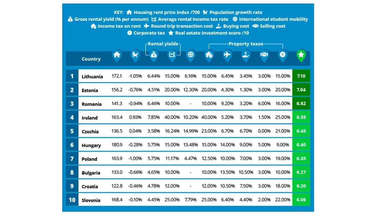 Meilleur tableau d’investissement immobilier