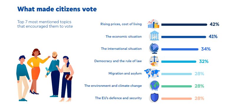 Enquête post-électorale de l'UE 2024