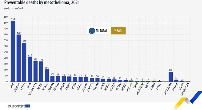 Taux de décès par mésothéliome dans l'UE en 2021