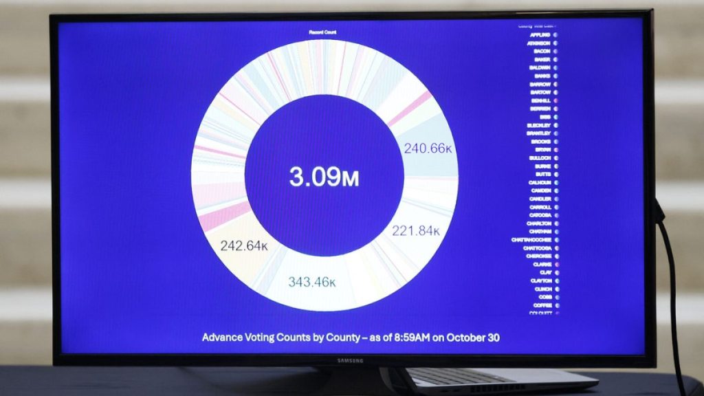 The numbers on a TV screen reflect the early voting statistics provided by the Secretary of State